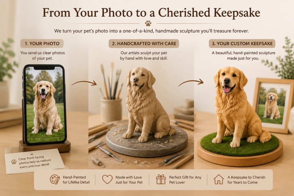 Custom pet sculpture process from a pet photo to a handmade and hand-painted keepsake