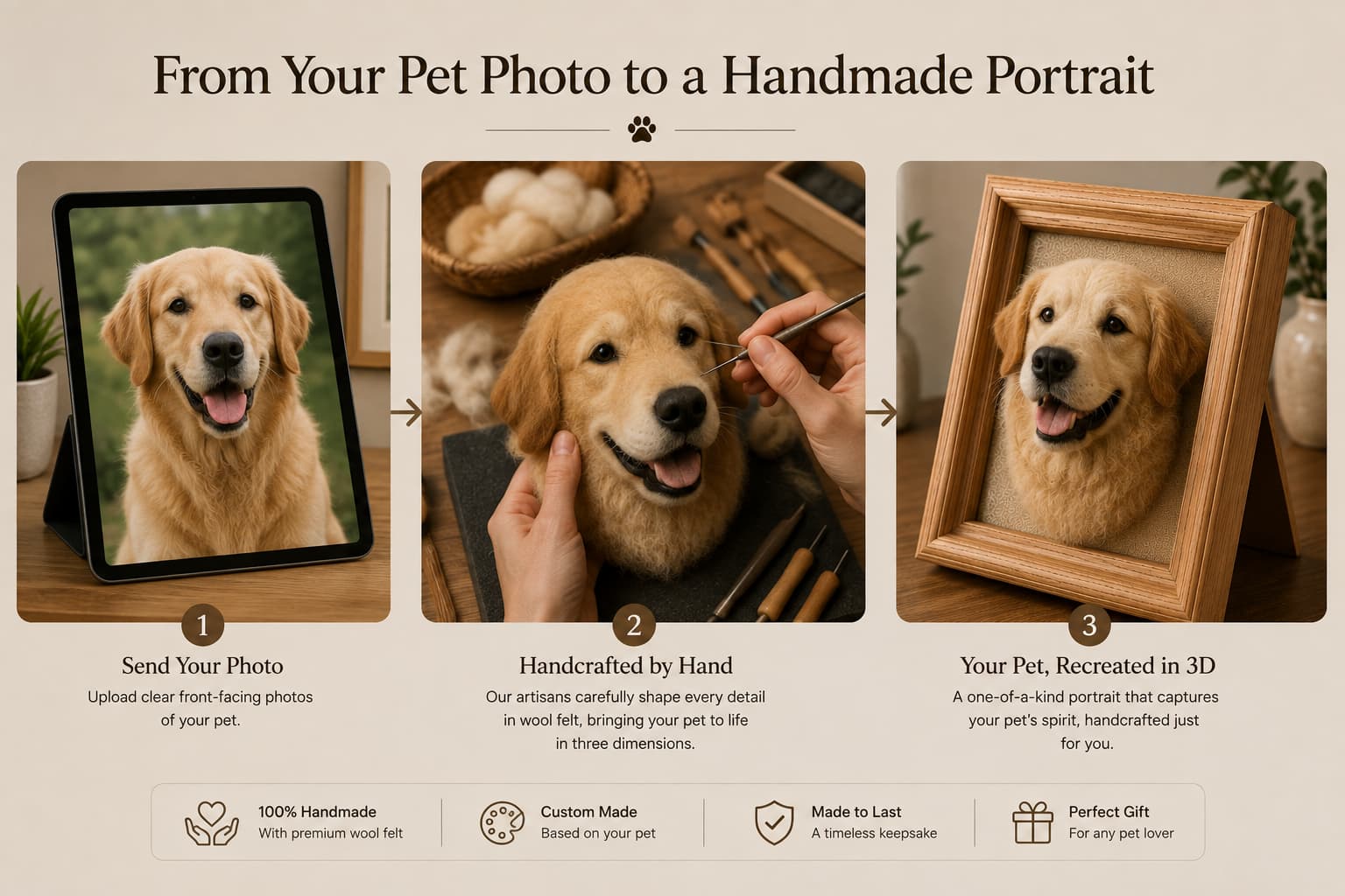 Personalized 3D Needle-Felt Pet Portrait Frame From a pet photo to a handmade 3D needle felt pet portrait